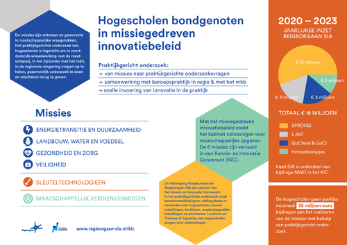 Infographic van het Missiegedreven Topsectoren- en Innovatiebeleid