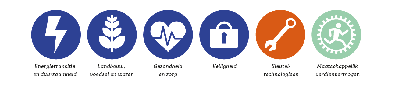 6 symbolen geven thema's Missiegedreven Topsectoren- en Innovatiebeleid weer