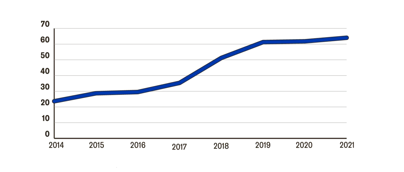 Budgetontwikkeling Regieorgaan SIA 2014-2021