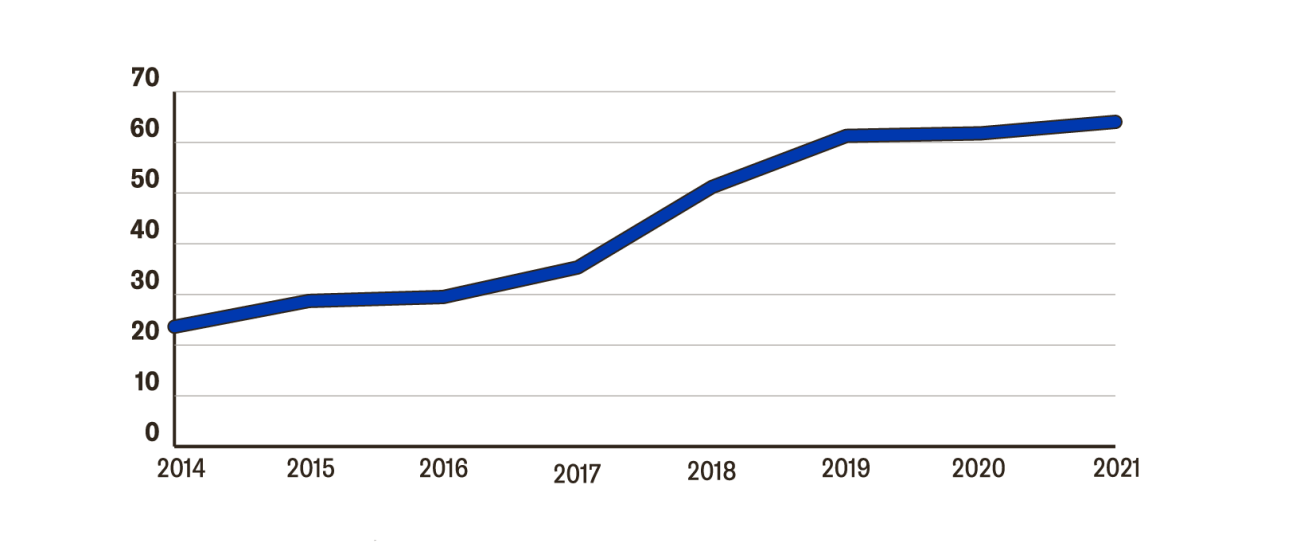 Budgetontwikkeling Regieorgaan SIA 2014-2021